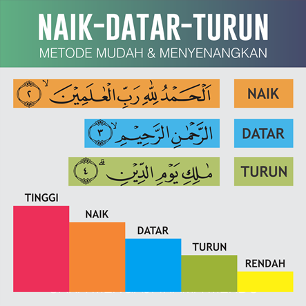 Download 91+ Contoh Surat Al Kahfi Irama Nahawand Gratis Terbaru